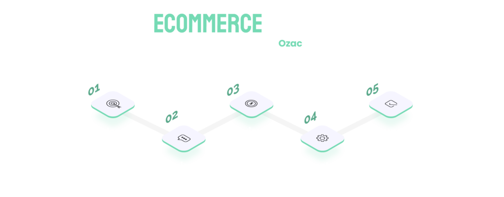 e-commerce website process