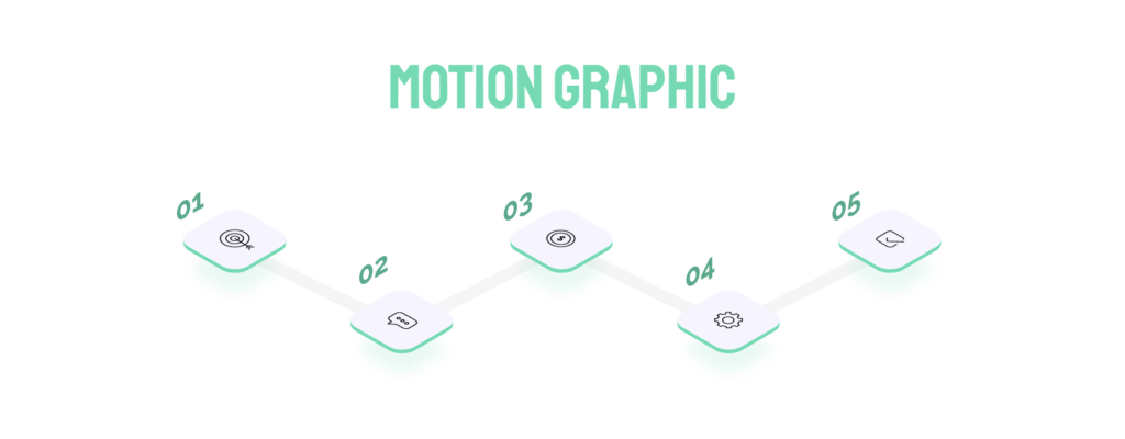 Motion graphics services process