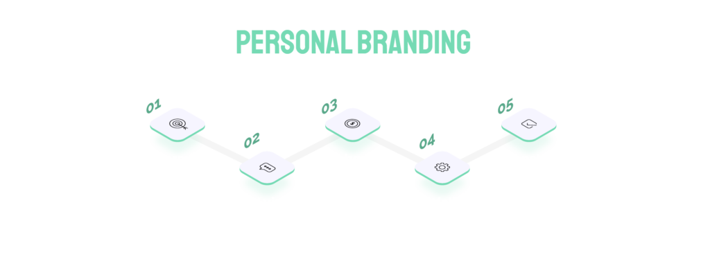 personal branding services
