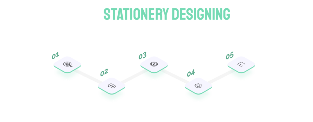 Stationery design services